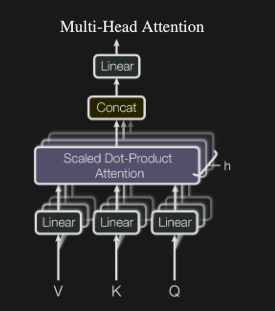 Multi-Head Attention 구조