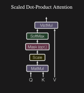 Scaled Dot-Product Attention 구조